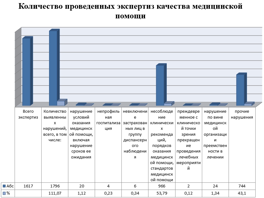 Росатом приказы 2025. Росатом приказы 2025